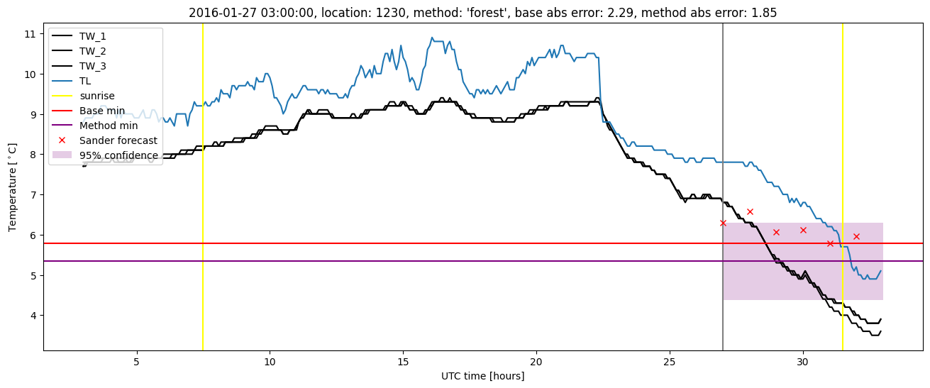 My plot :)