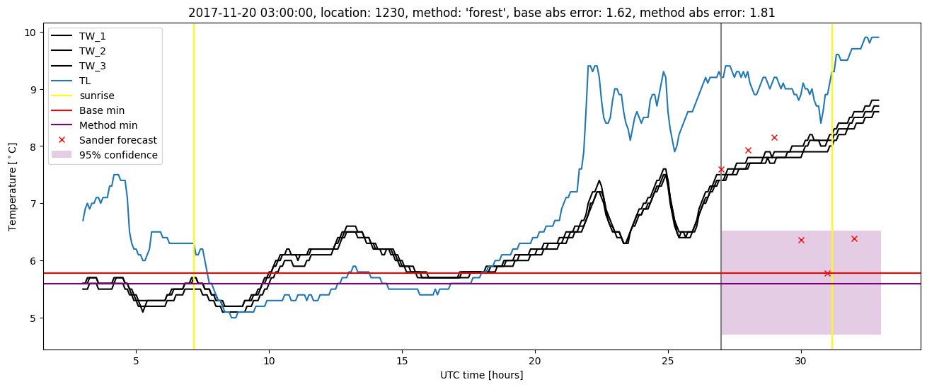 My plot :)