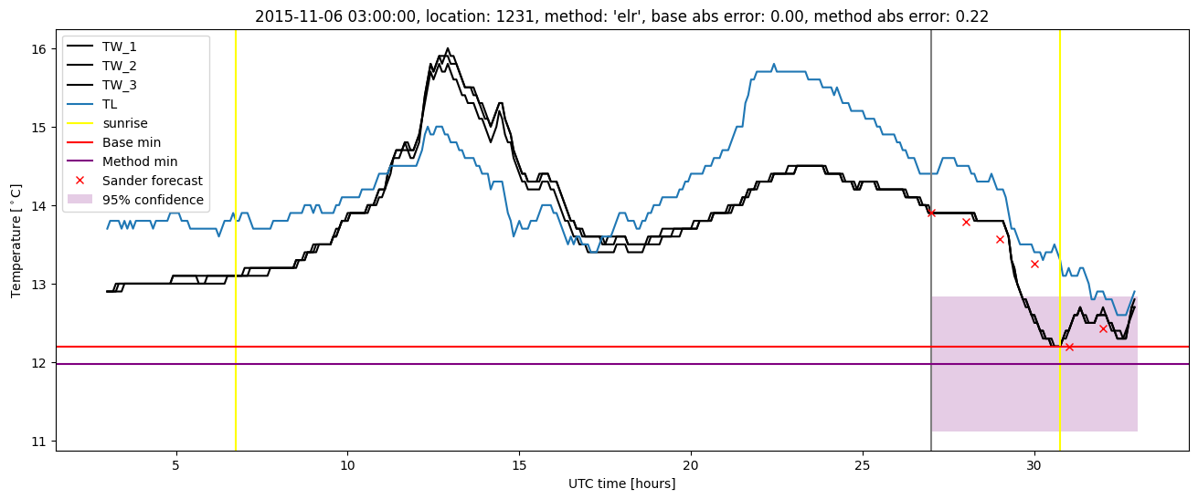 My plot :)