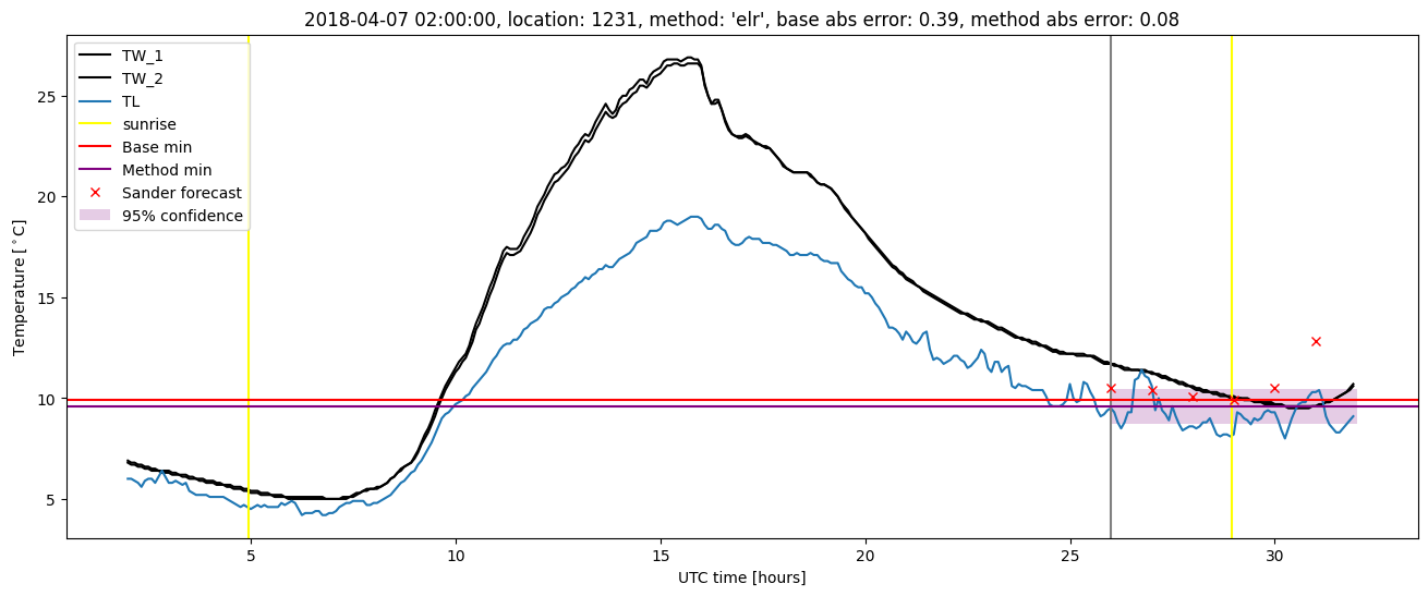 My plot :)