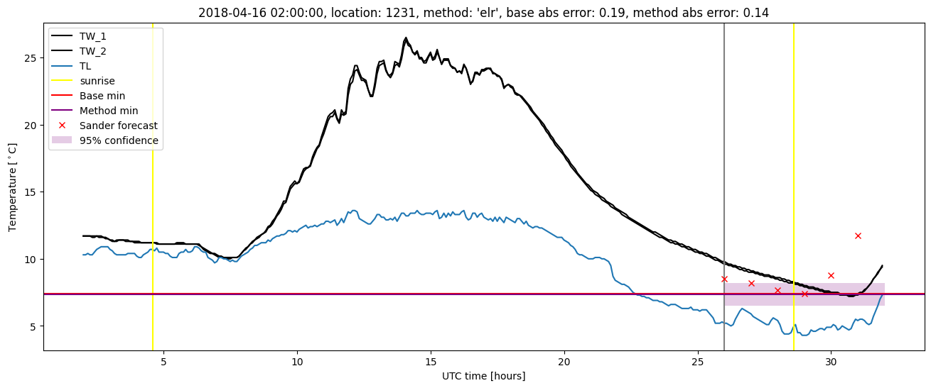 My plot :)