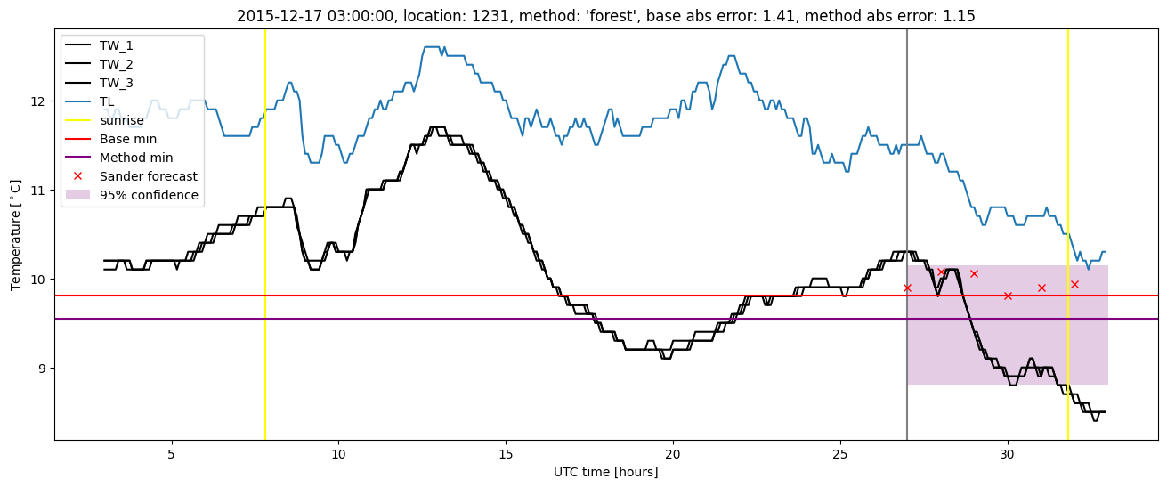 My plot :)