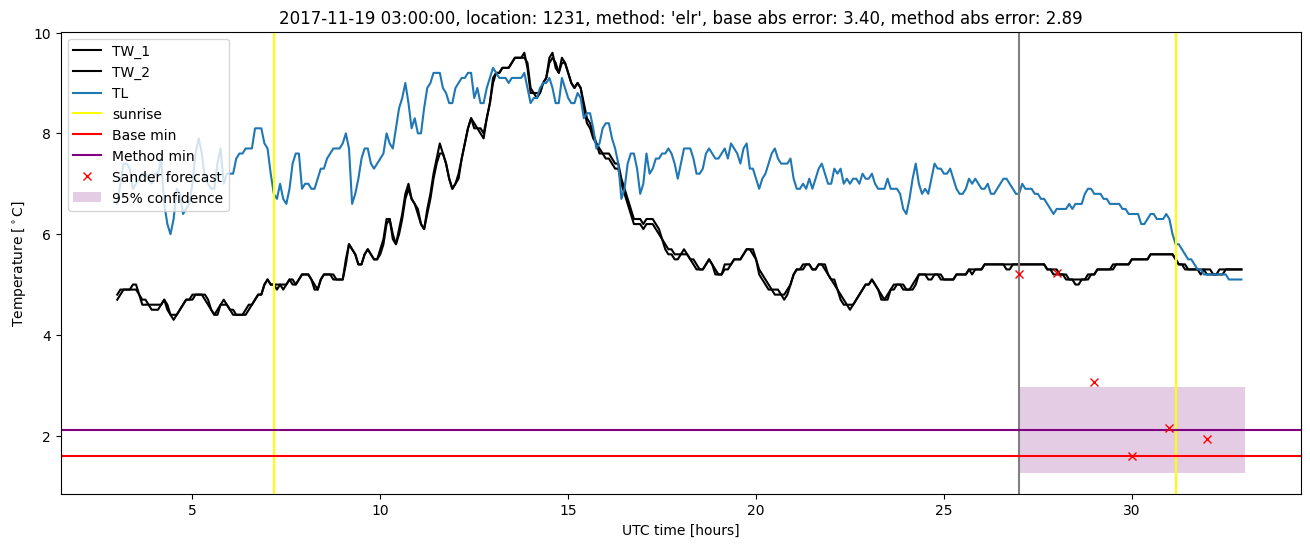 My plot :)