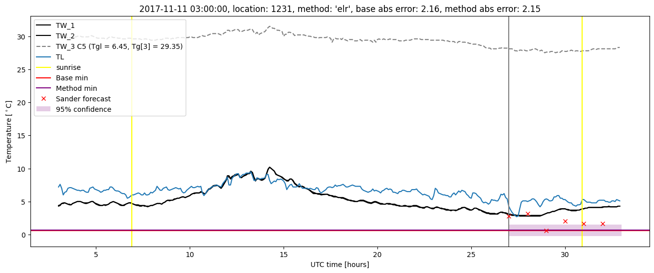 My plot :)