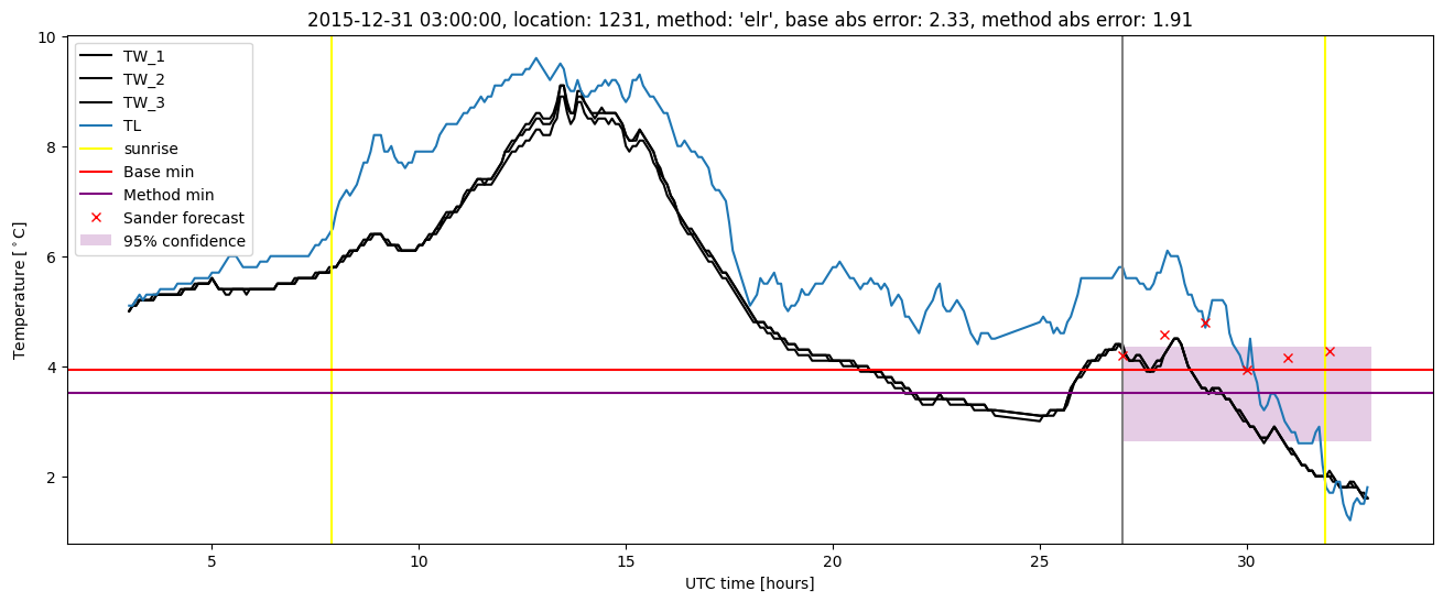 My plot :)