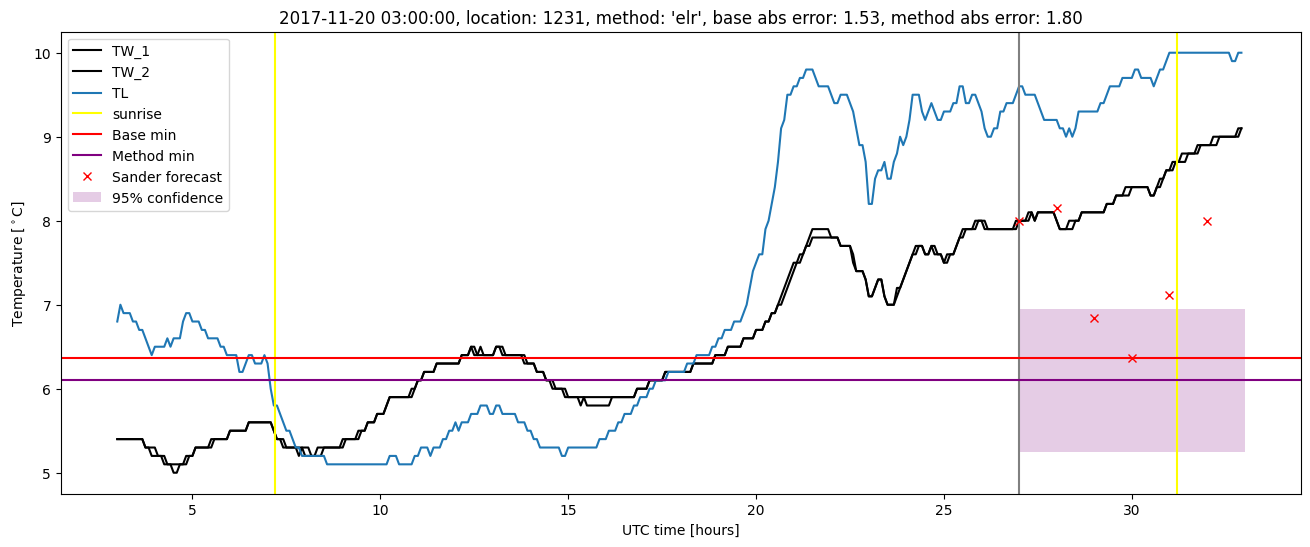 My plot :)