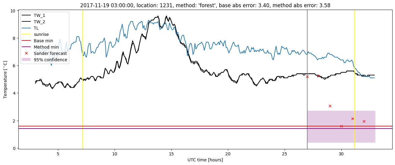 My plot :)