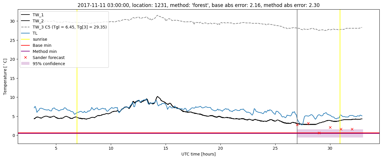 My plot :)