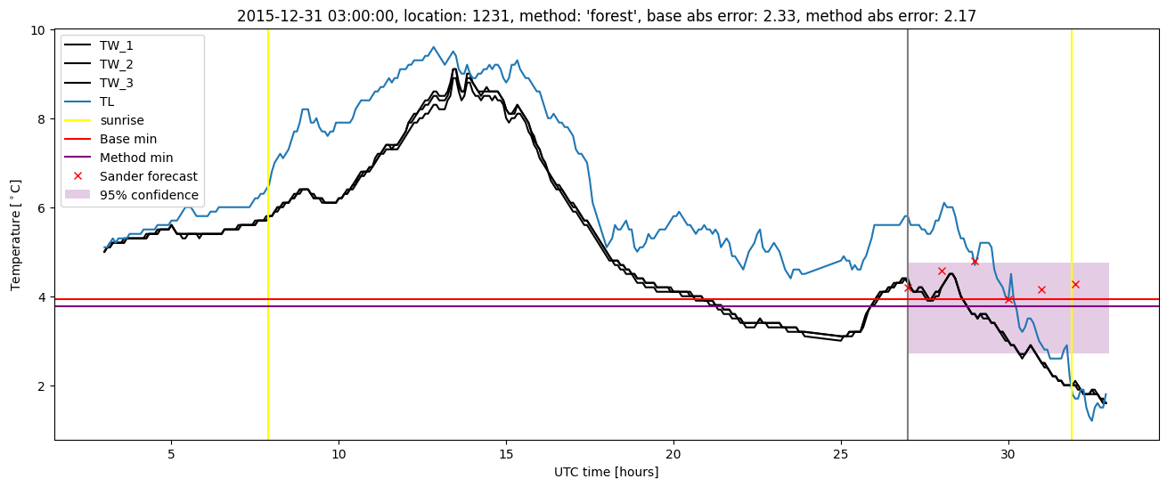 My plot :)