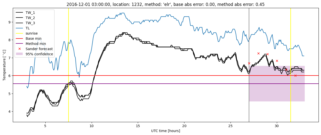 My plot :)