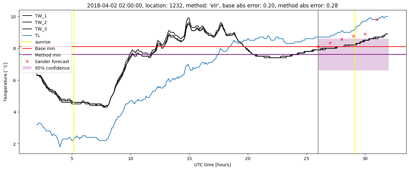 My plot :)