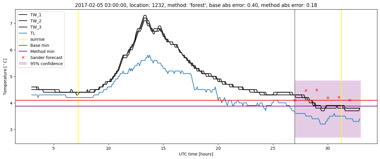 My plot :)