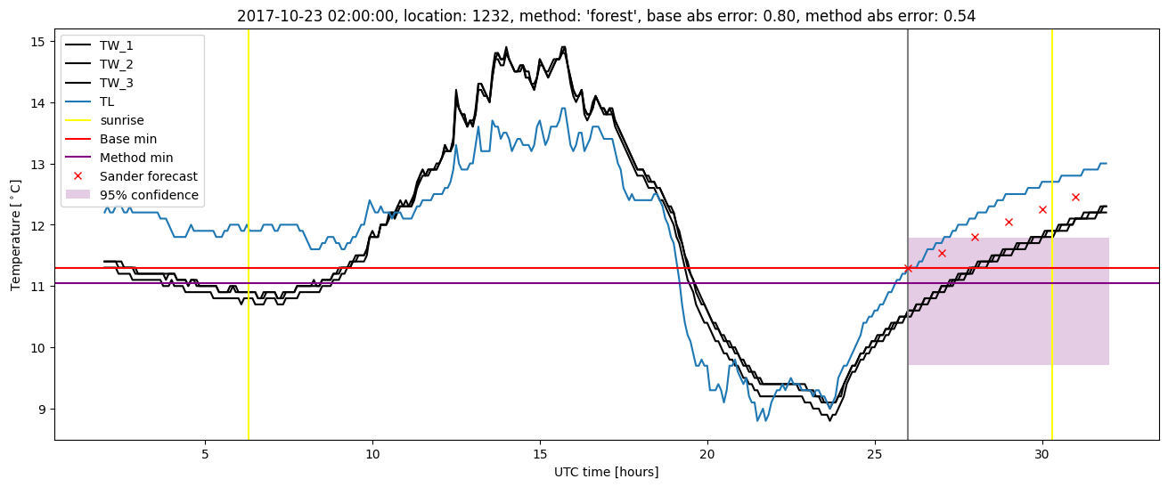 My plot :)