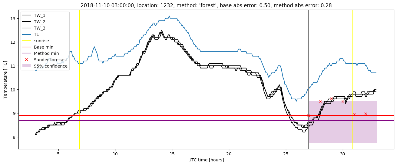 My plot :)