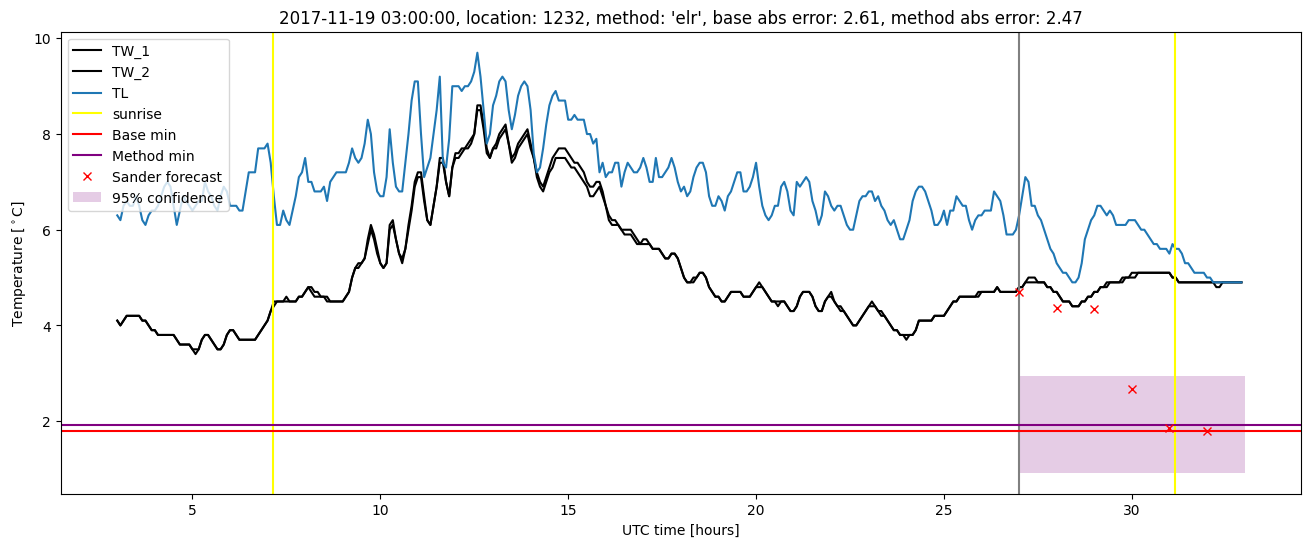 My plot :)