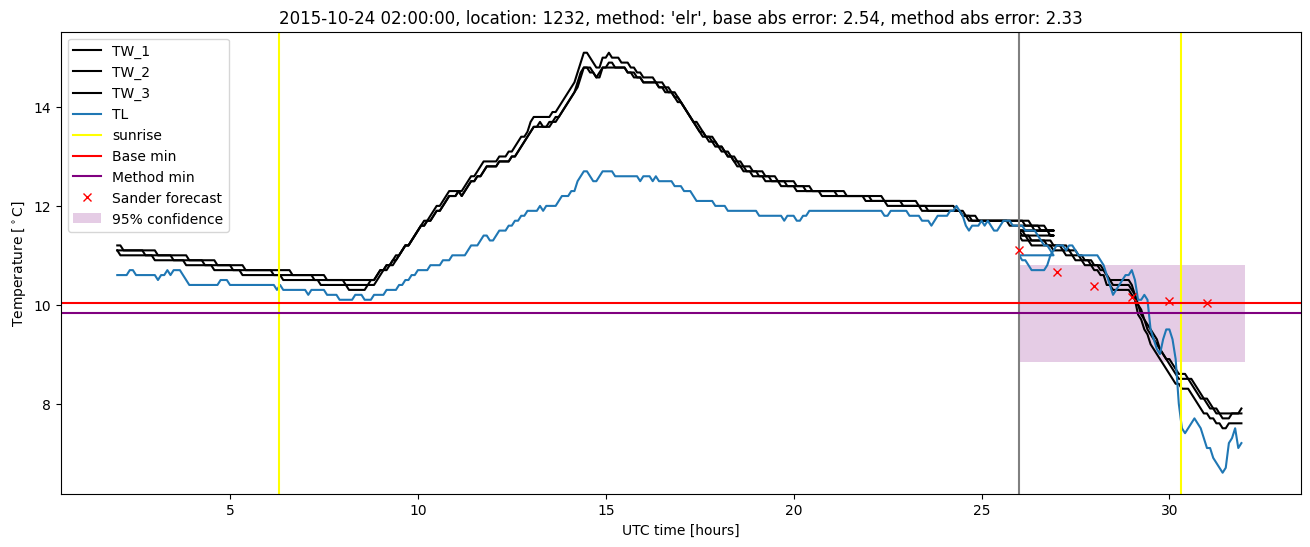 My plot :)