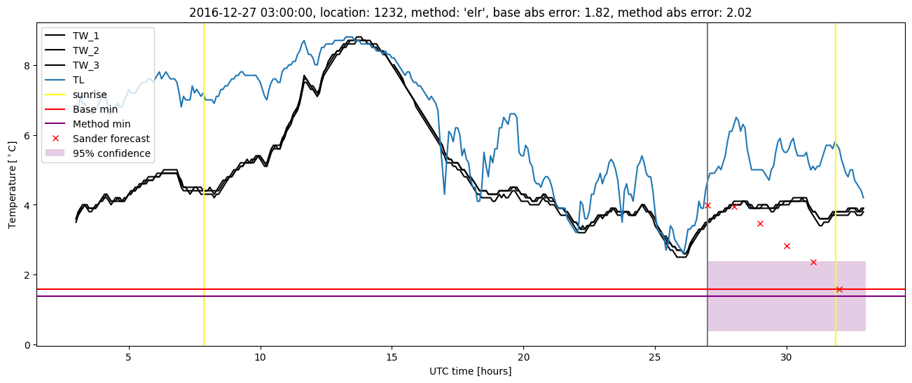 My plot :)