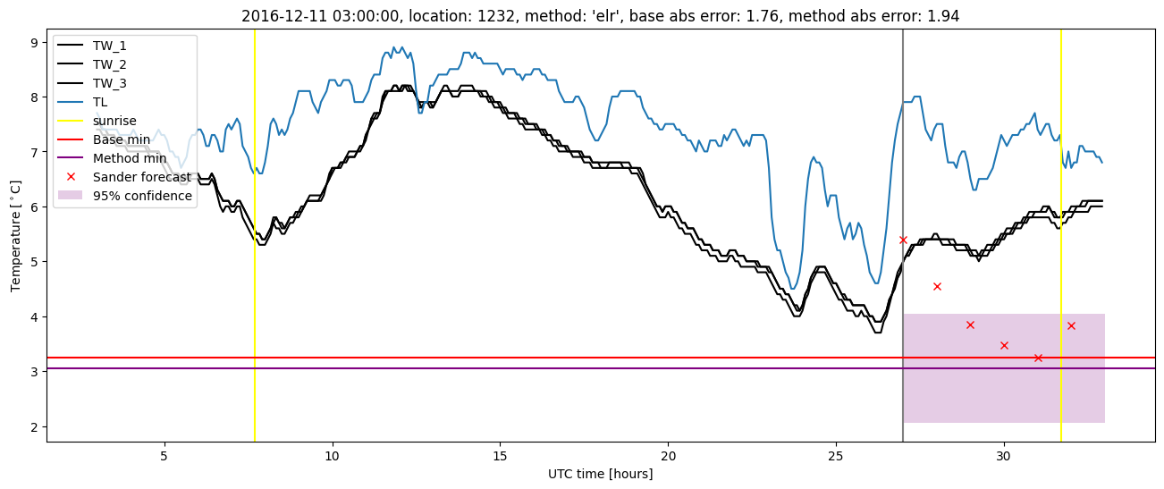 My plot :)