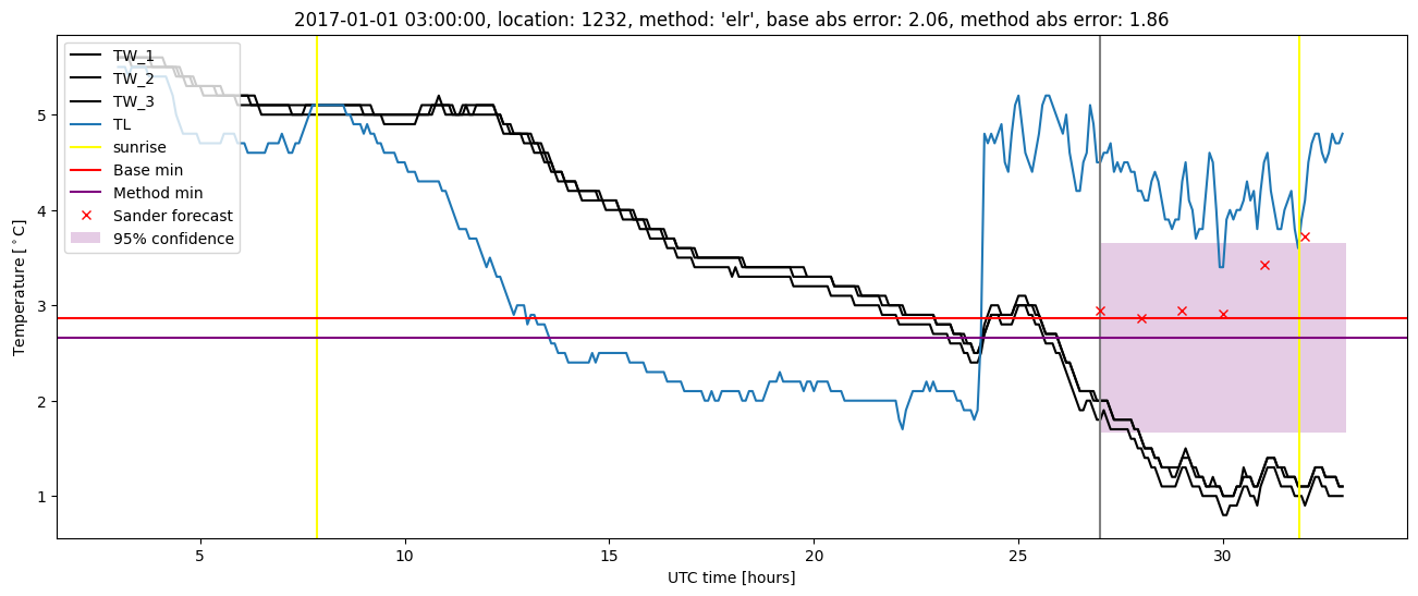 My plot :)