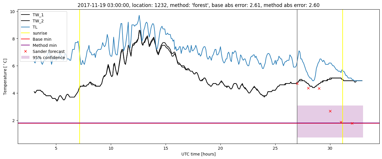 My plot :)