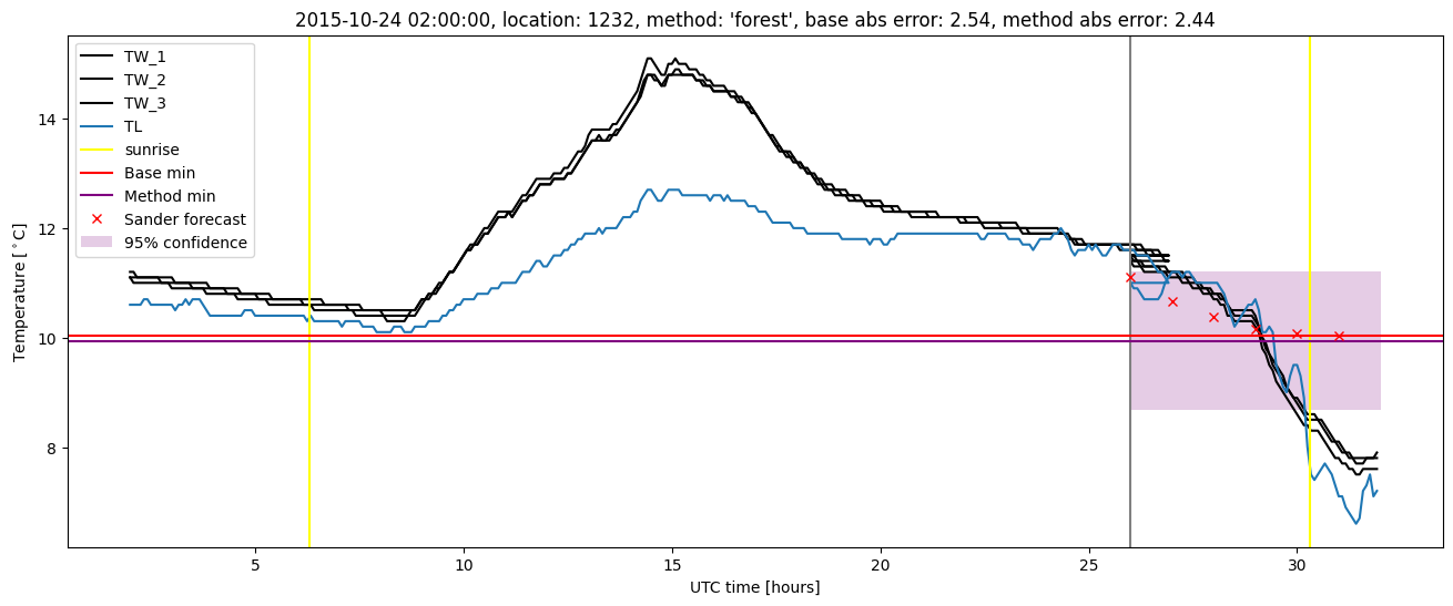 My plot :)