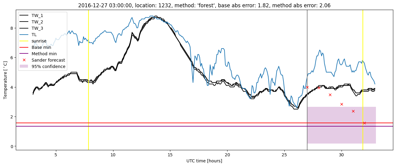 My plot :)