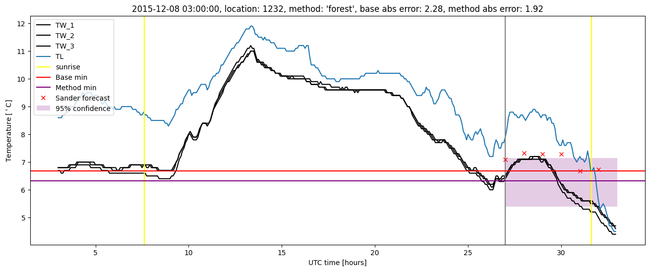 My plot :)