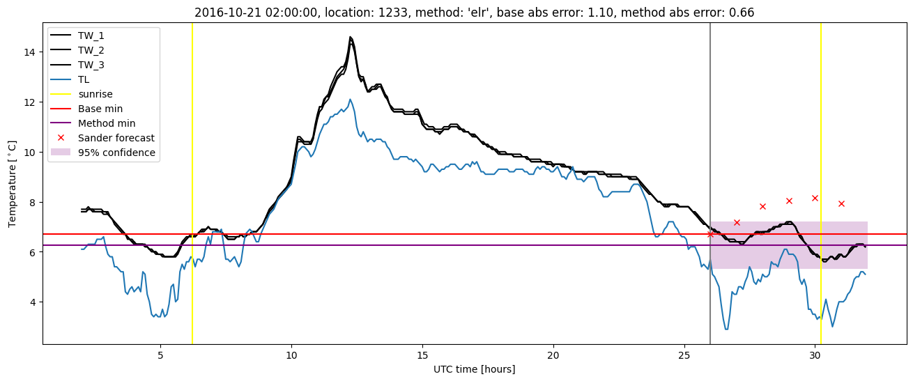 My plot :)