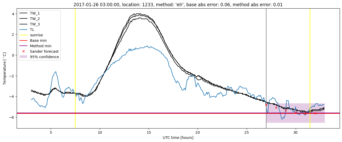 My plot :)