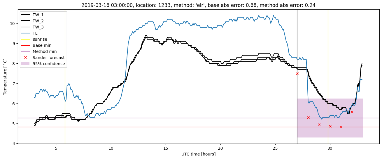 My plot :)