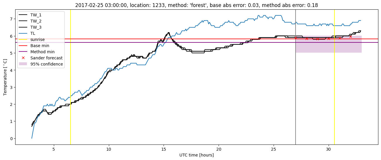 My plot :)