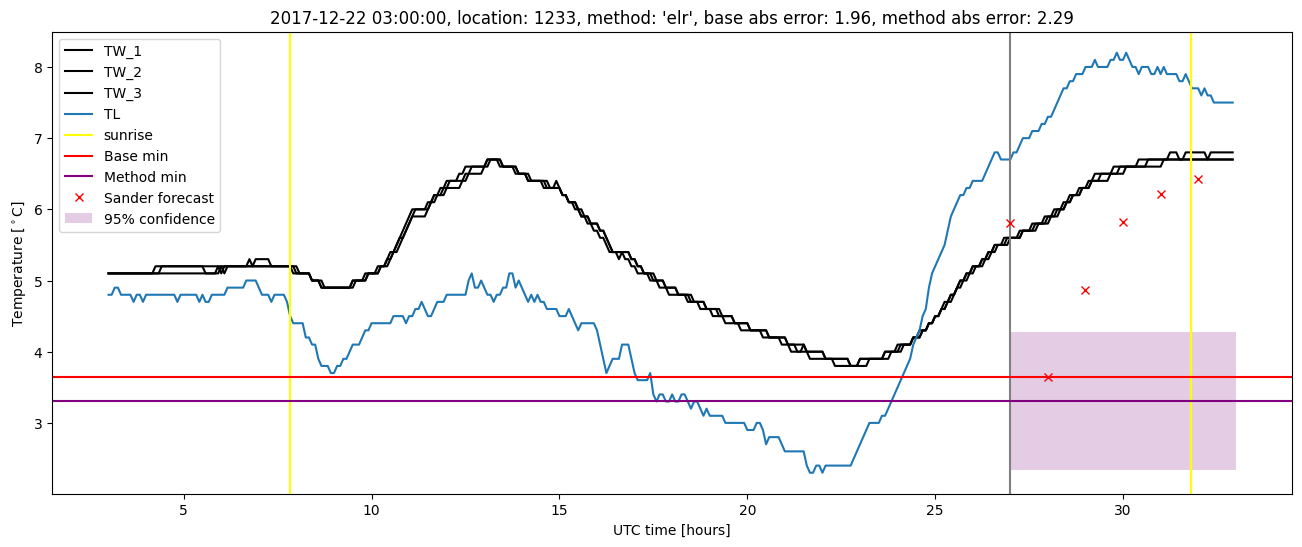 My plot :)