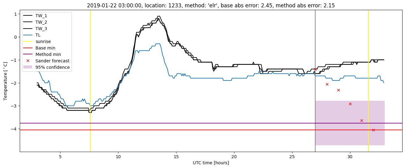 My plot :)