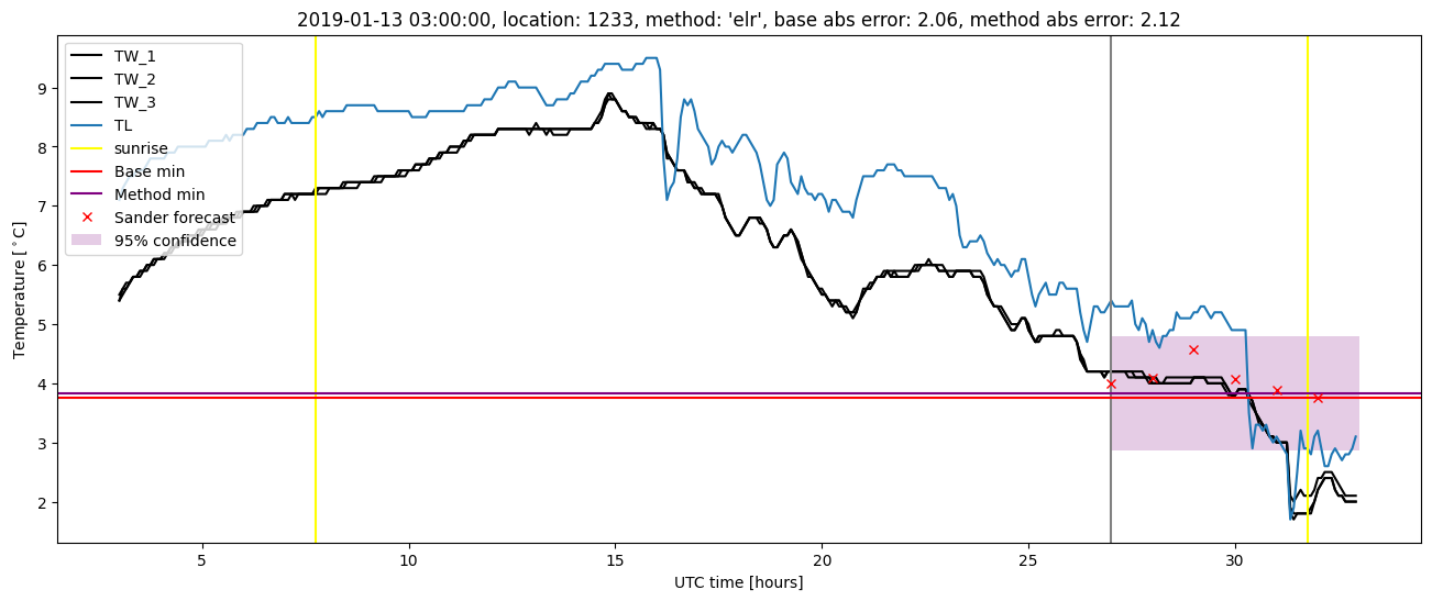 My plot :)