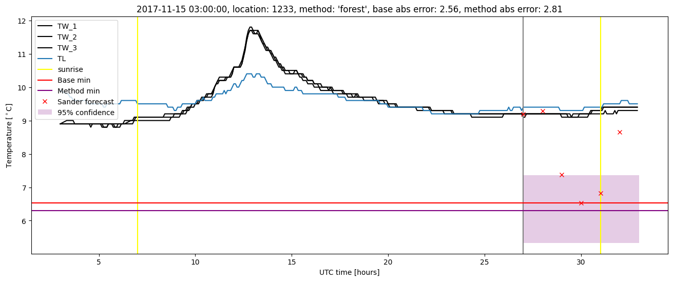 My plot :)