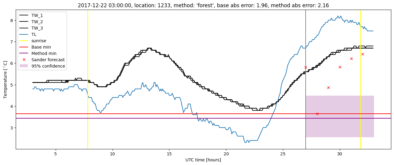 My plot :)