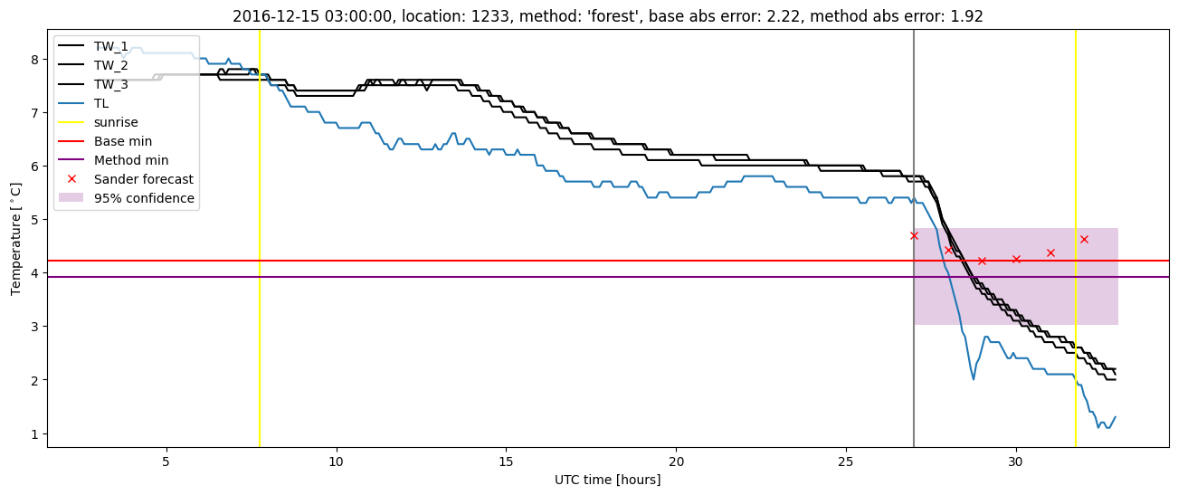 My plot :)