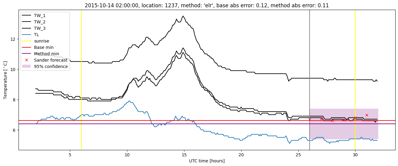 My plot :)