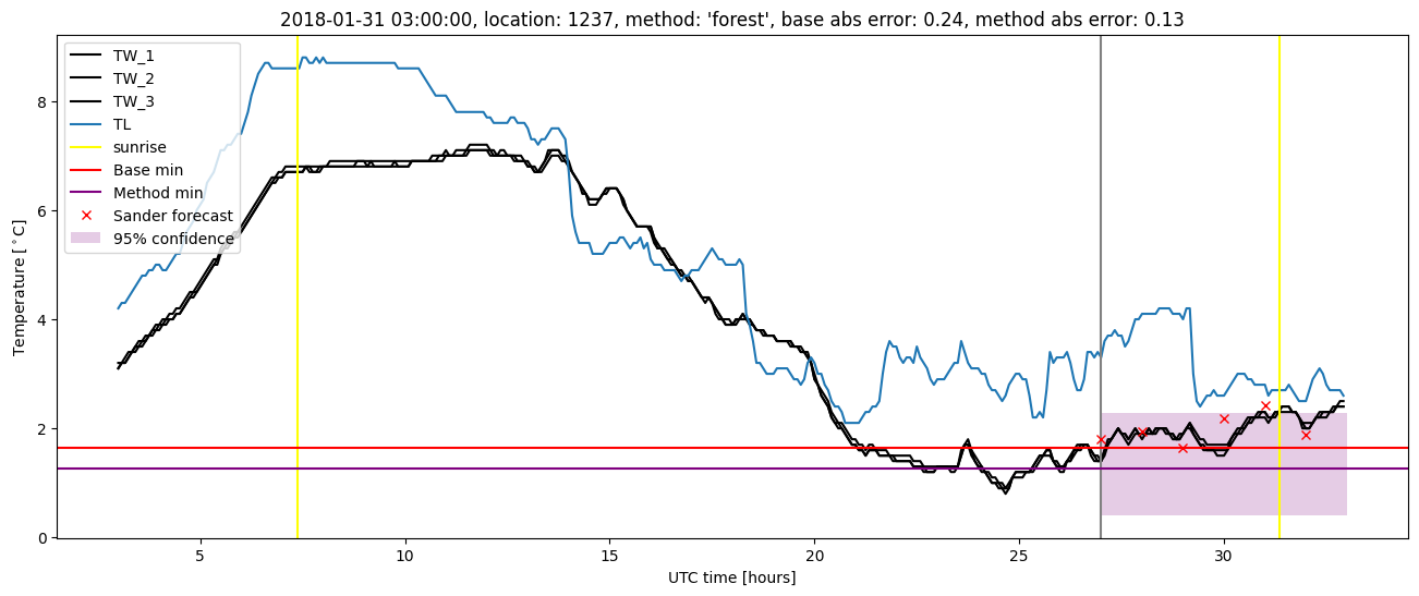 My plot :)