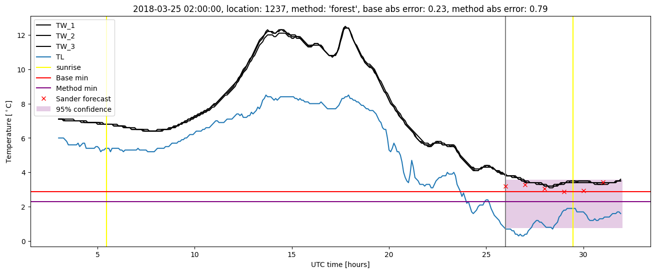 My plot :)