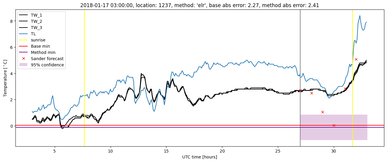 My plot :)