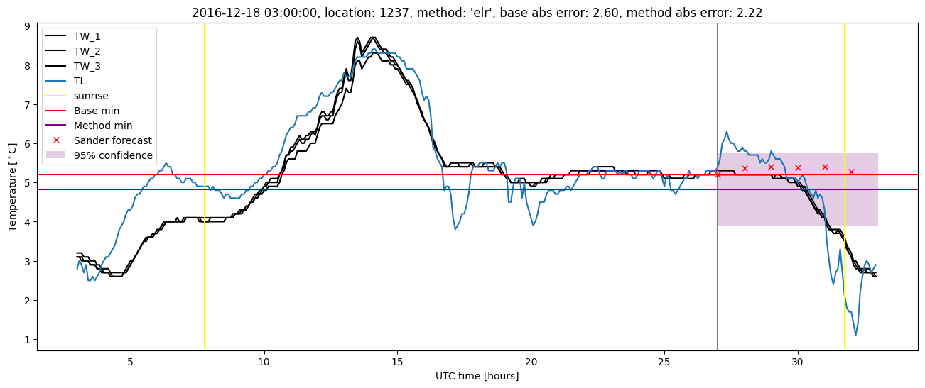 My plot :)