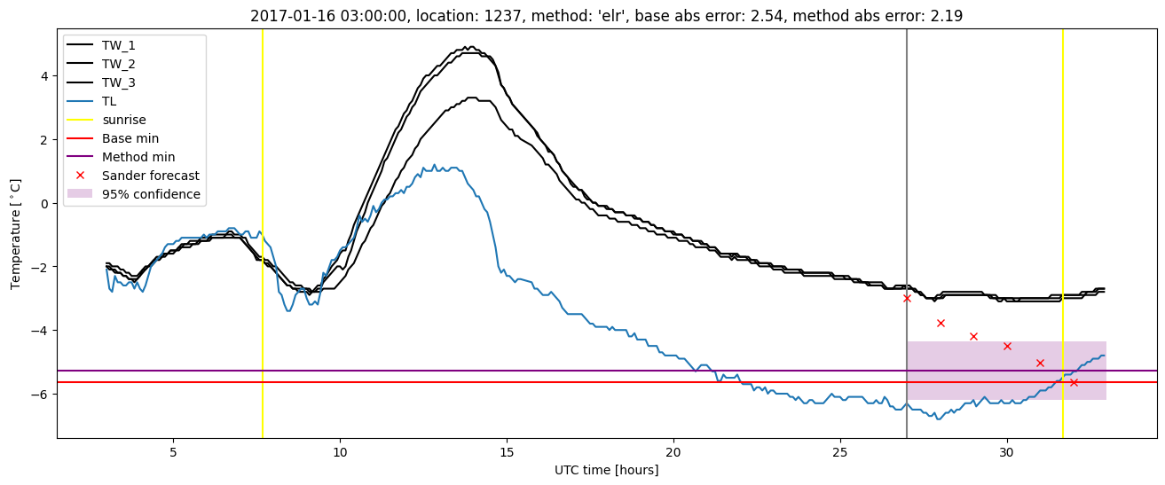 My plot :)