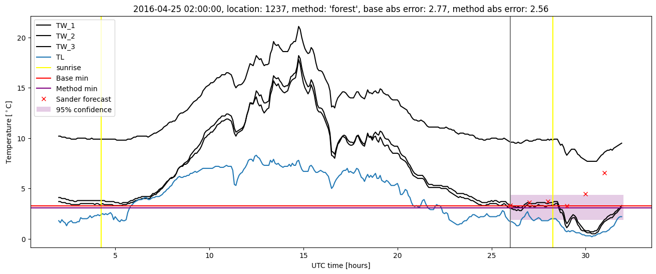 My plot :)