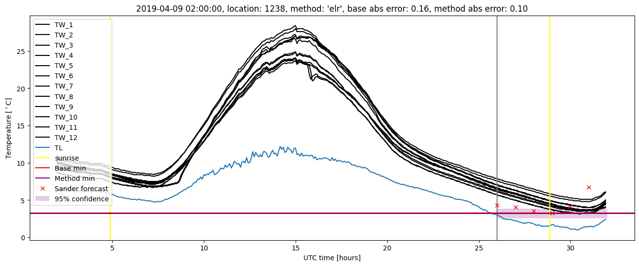 My plot :)