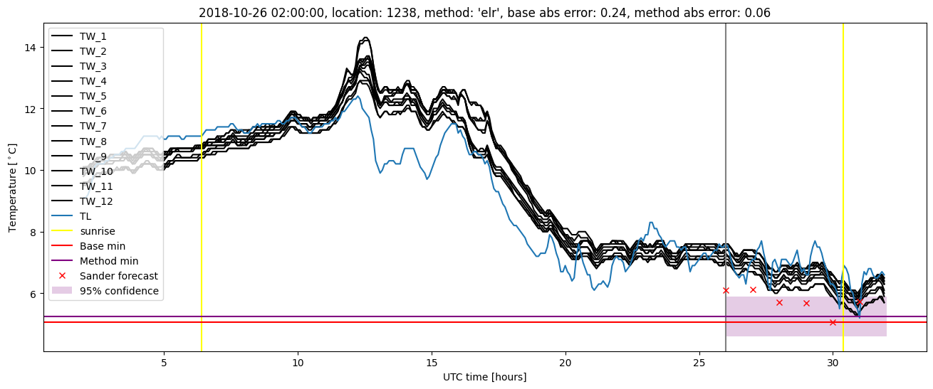 My plot :)