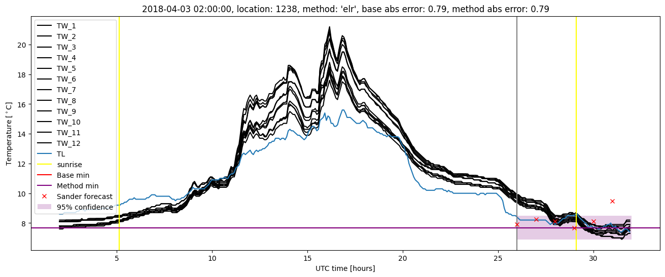 My plot :)