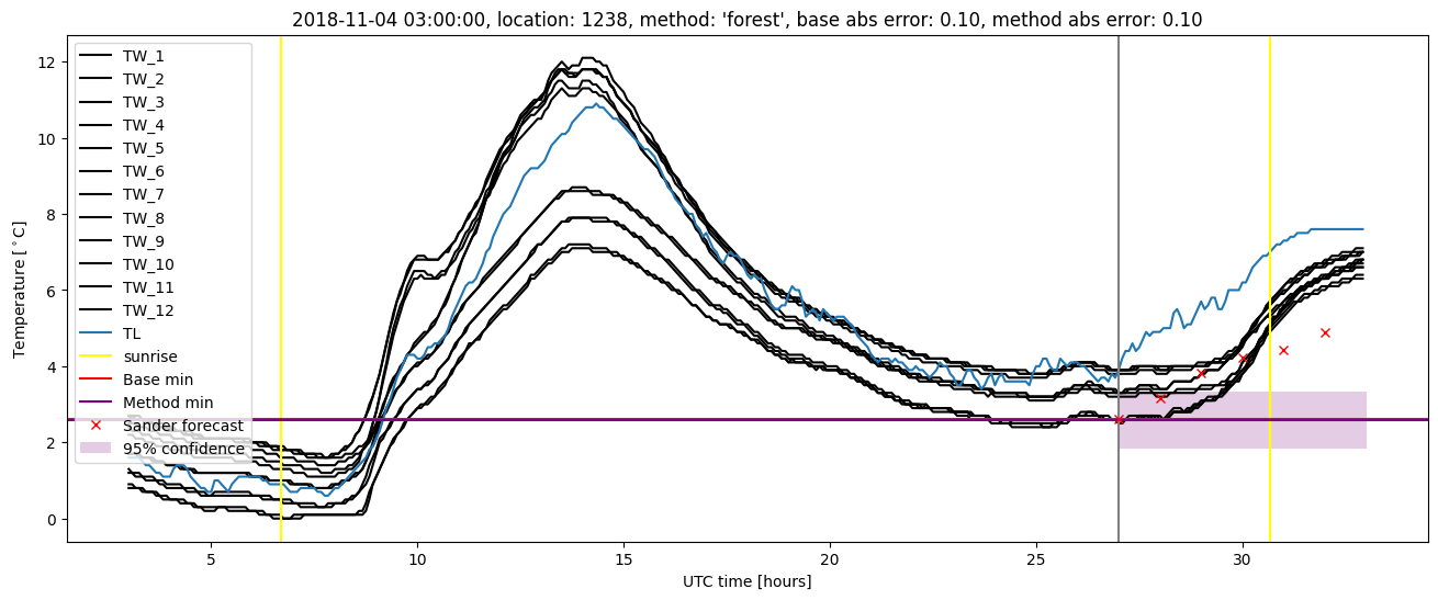 My plot :)