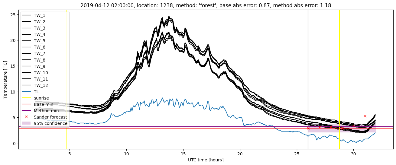 My plot :)