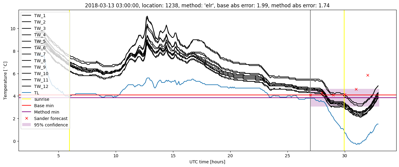 My plot :)